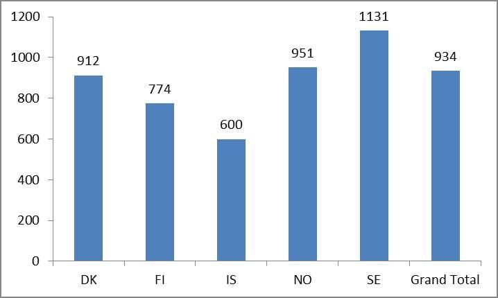 Graph-11