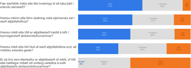 súlurit - tölur eru í texta