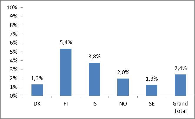 Graph-7