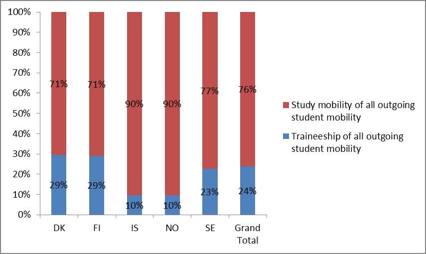 Graph-4