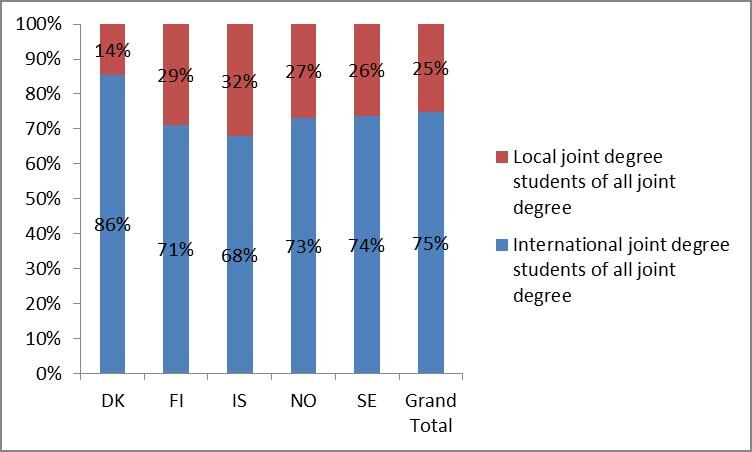 Graph-6