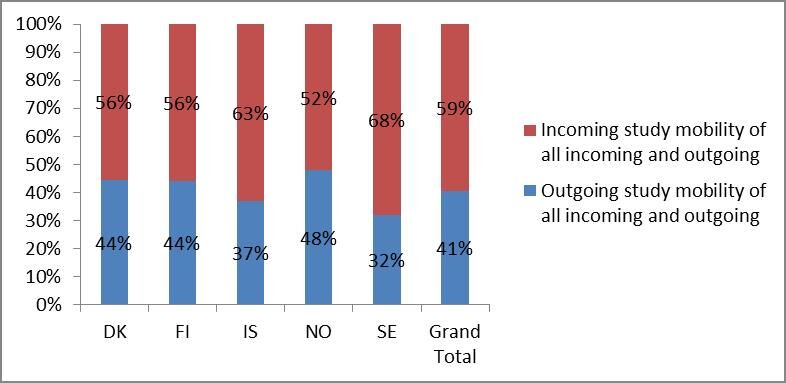 Graph-2