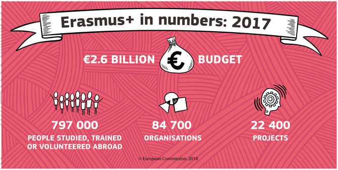 03-erasmus-in-numbers-2017