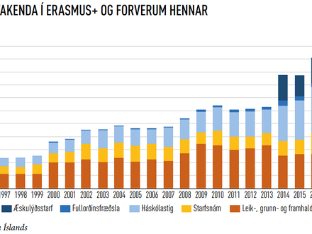 Fjoldi-i-erasmus