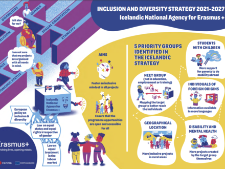 InclusionPoster