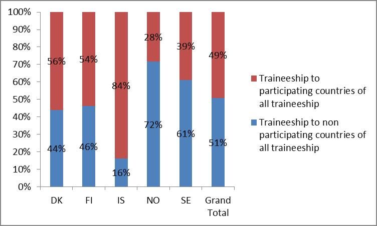 Graph-5