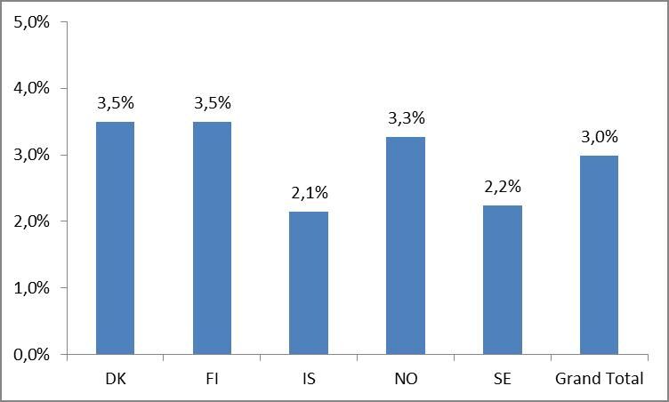 Graph-1