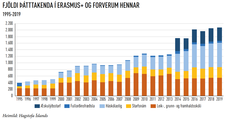 Fjoldi-i-erasmus