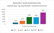 Starfsmenntun-aukid-fjarmagn2025