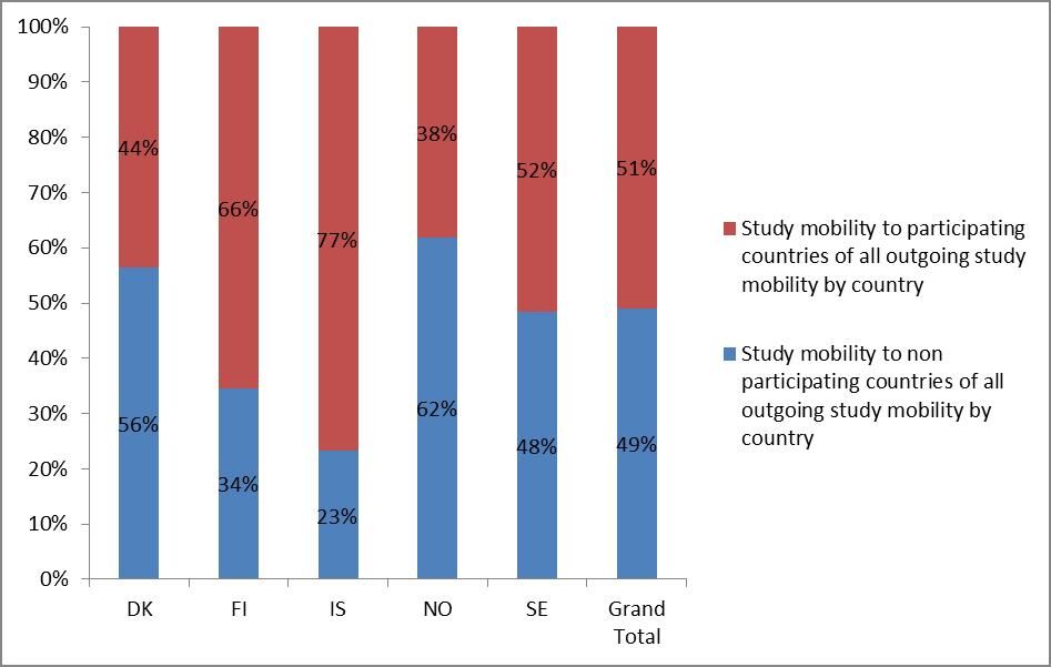 Graph-3