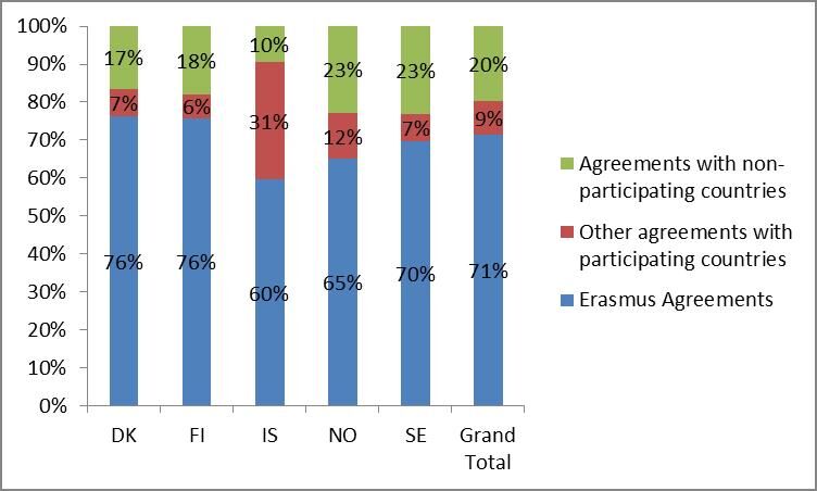 Graph-9